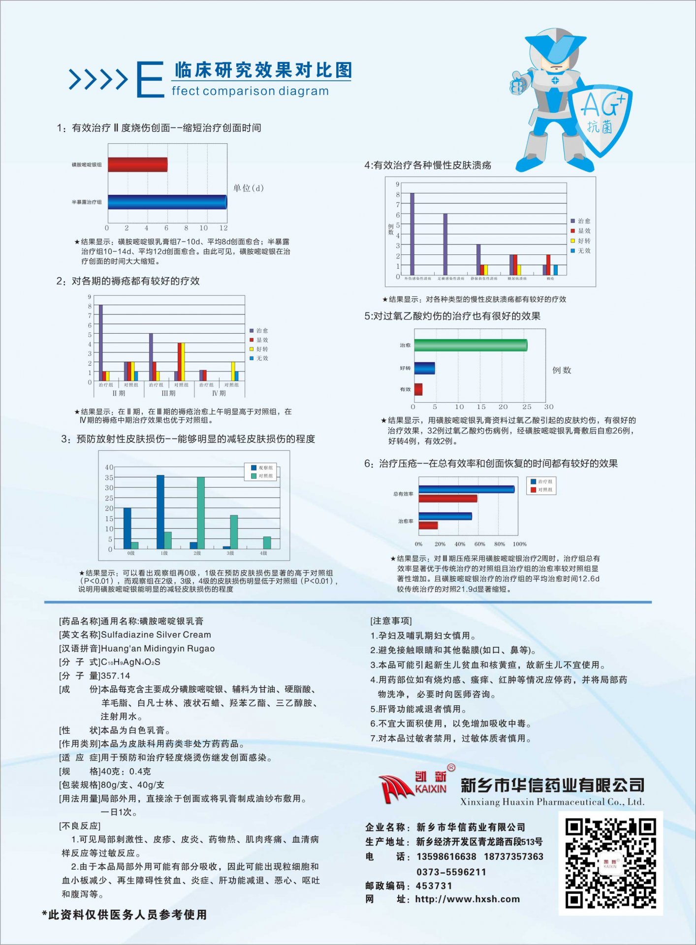 更多阅读主要以药品